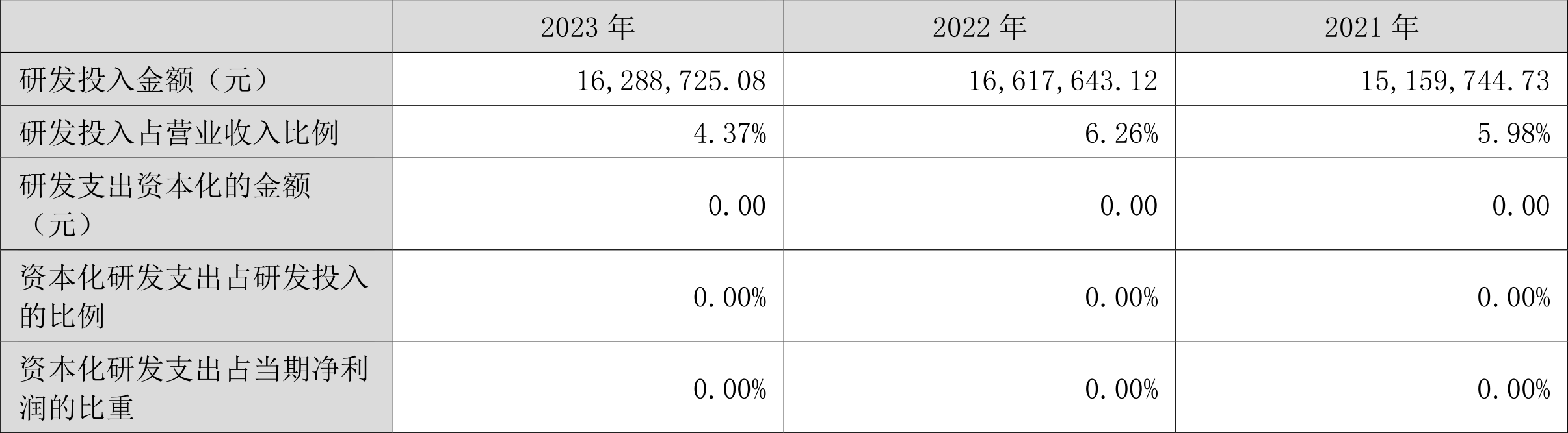 国安达：2023年净利润同比增长155.36% 拟10转4股派3元